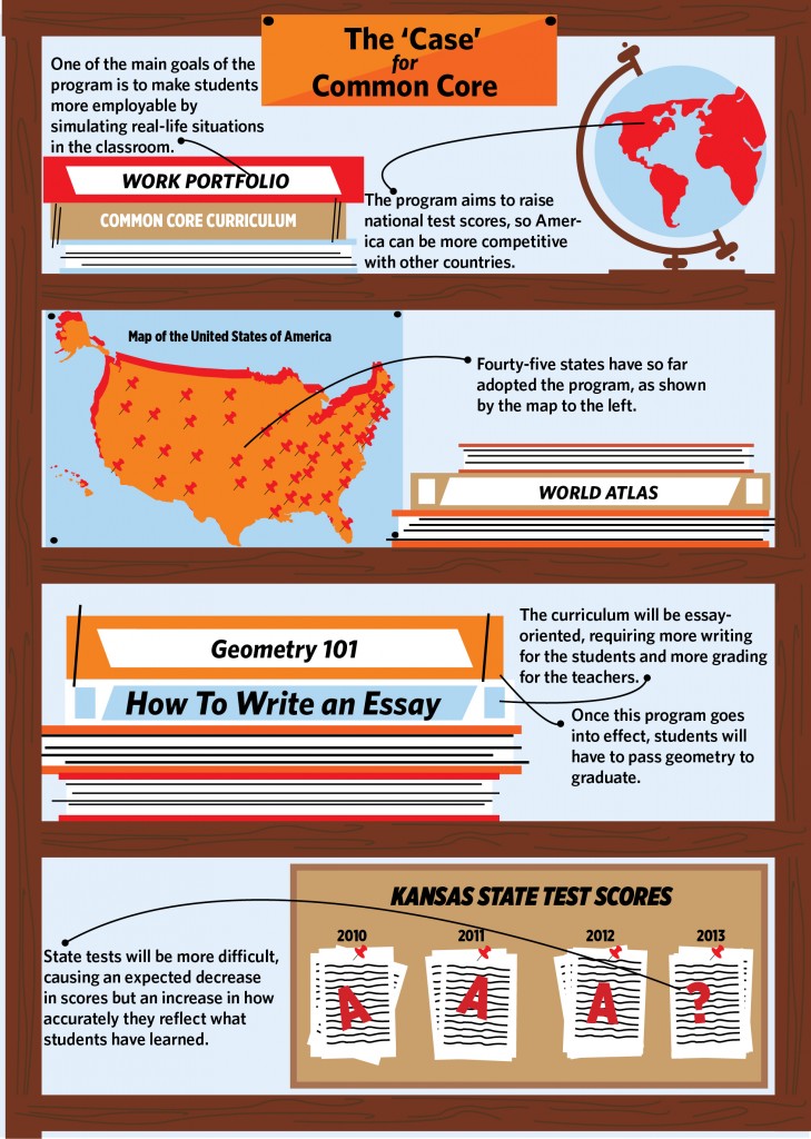 Common Core Comes to East