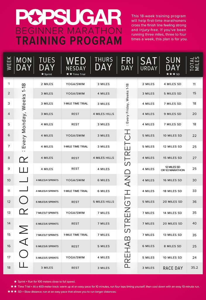 Marathons for Dummies: Episode Three