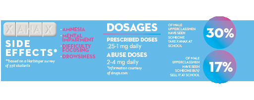 Xanax Abuse Has Become Popular Among Teens
