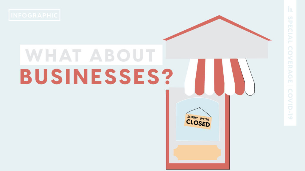 What About Businesses? An infographic about the reopenings of social environments