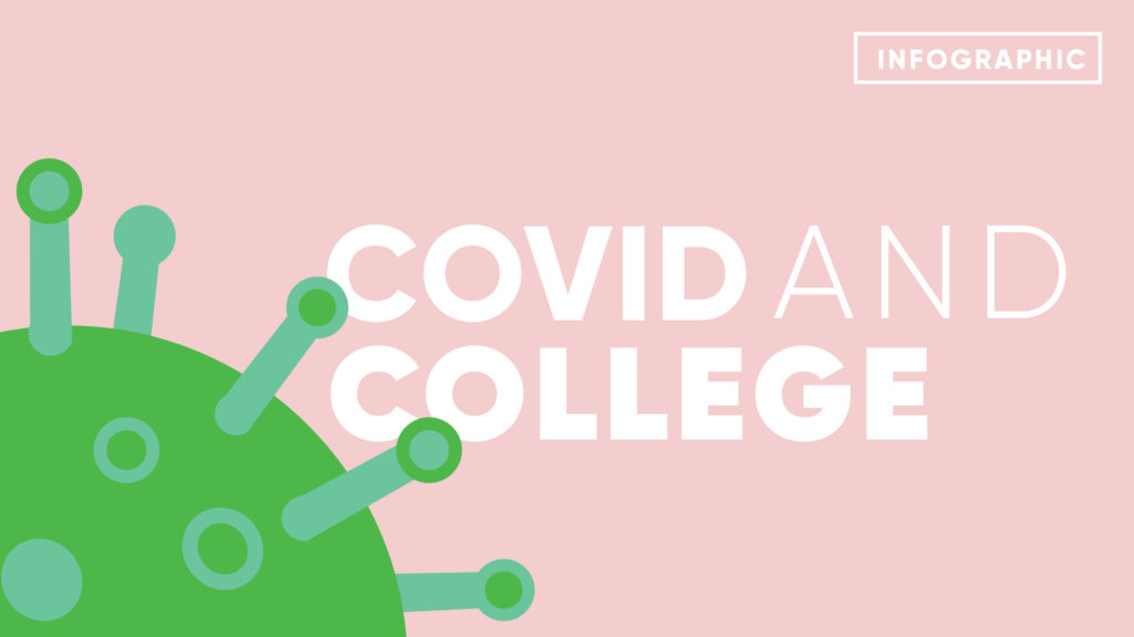 Covid and College: How colleges are handling the pandemic